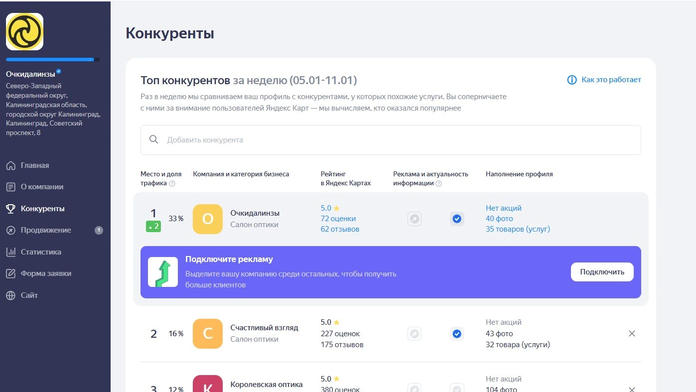 Скриншот аналитики: Очкидалинзы, Калининград
